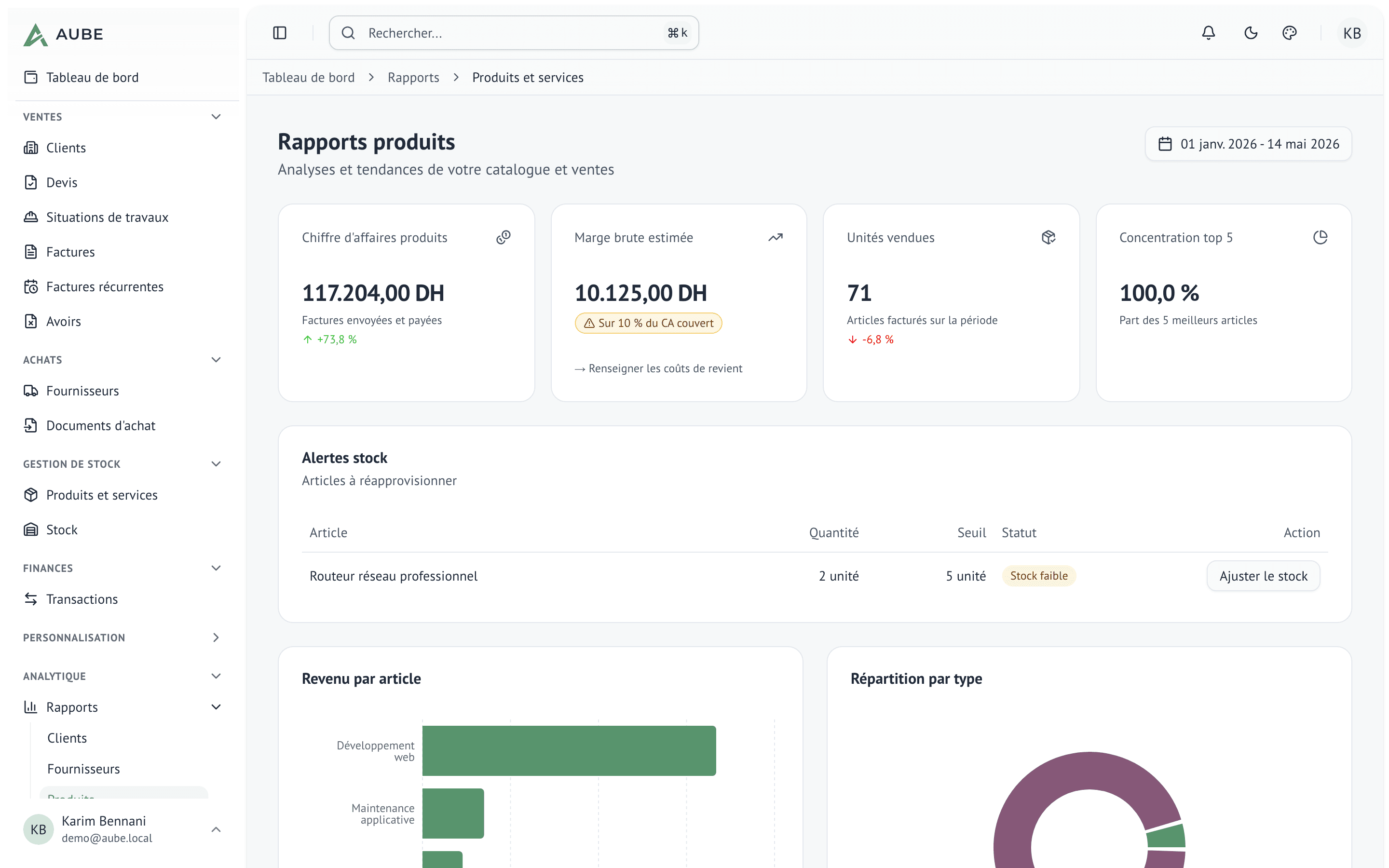 Rapports catalogue avec top articles et répartition par type