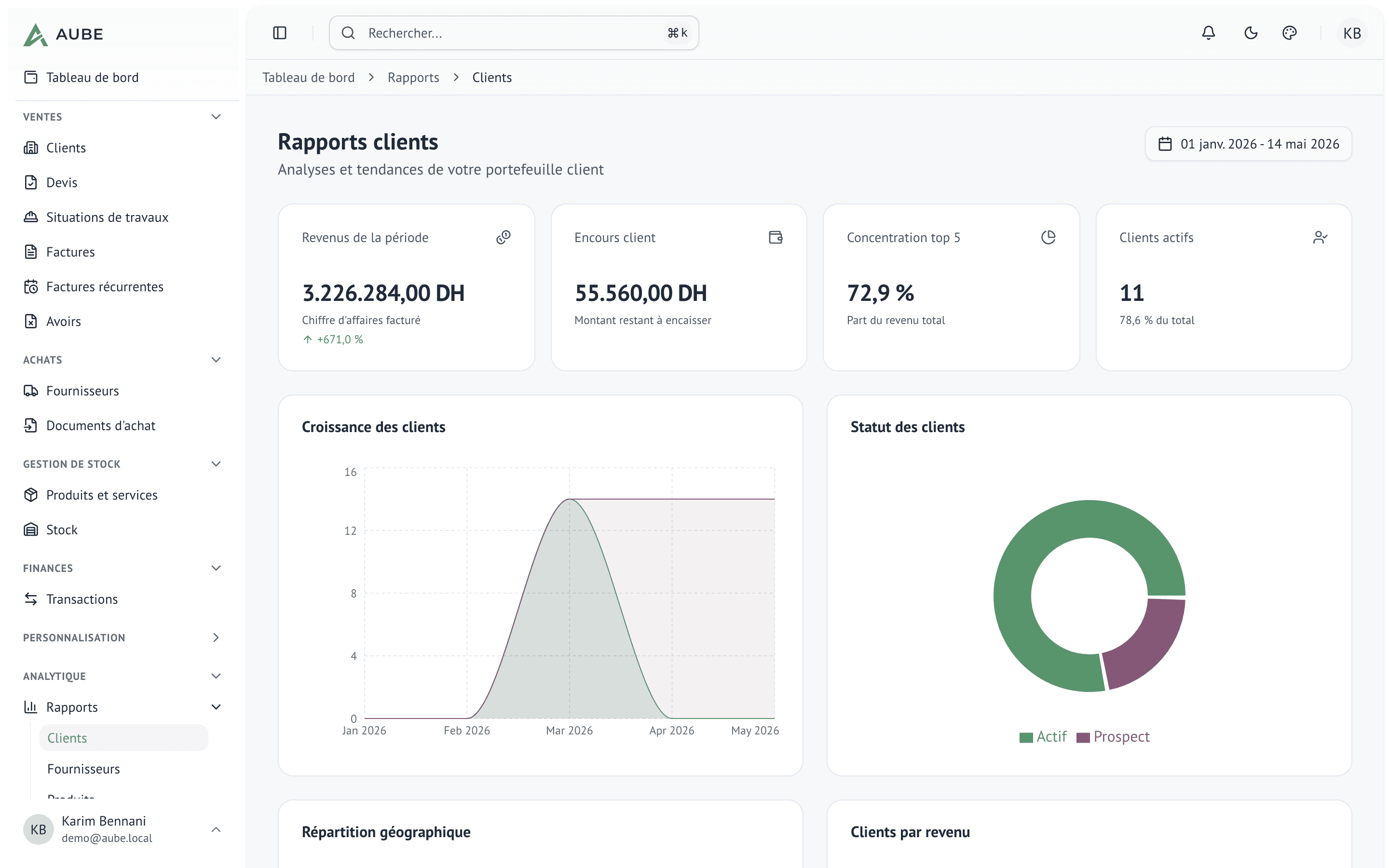 Tableau de bord d'analyse clients avec courbes de croissance et top clients