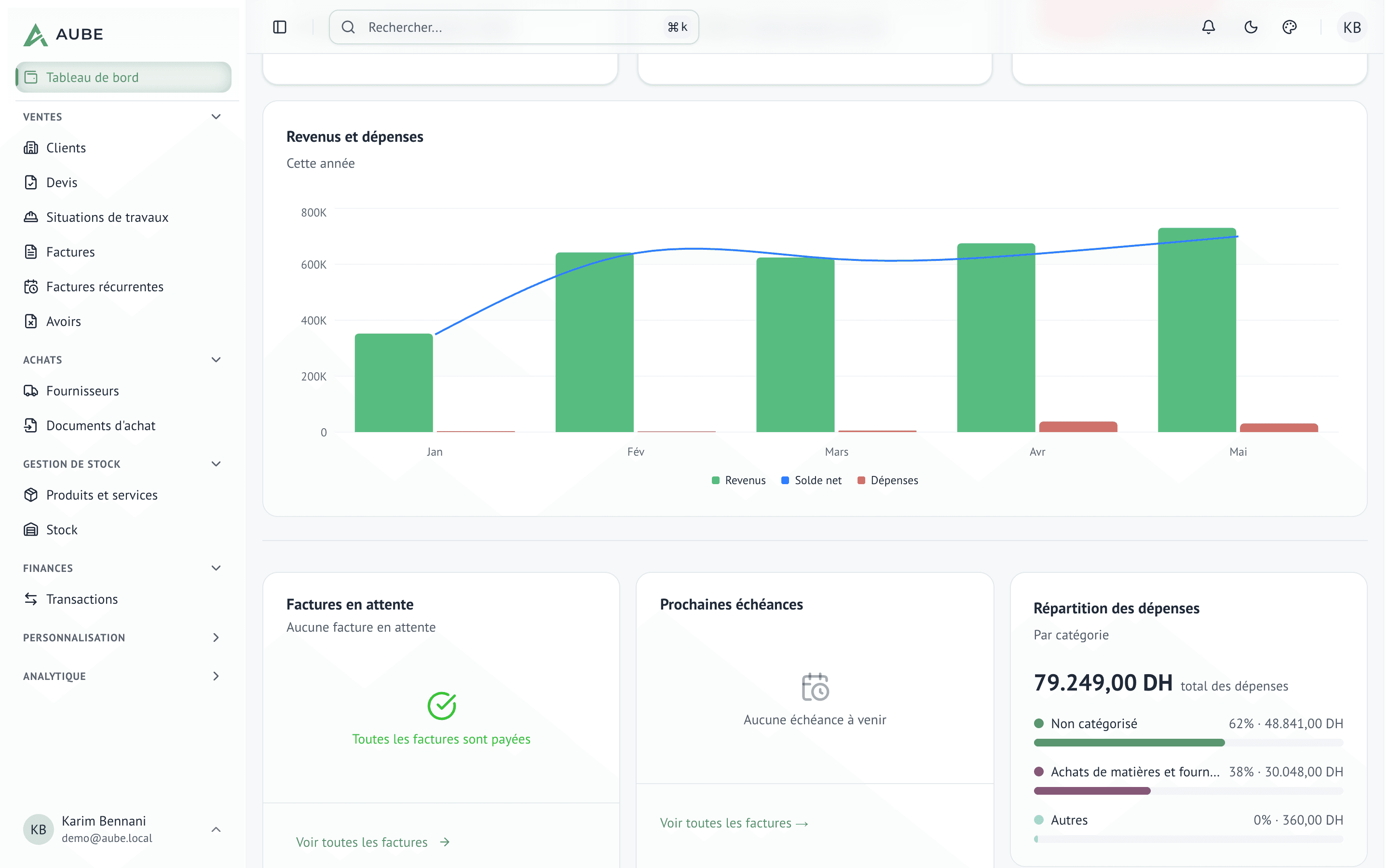 Tableau de bord avec KPIs et factures à relancer en vue