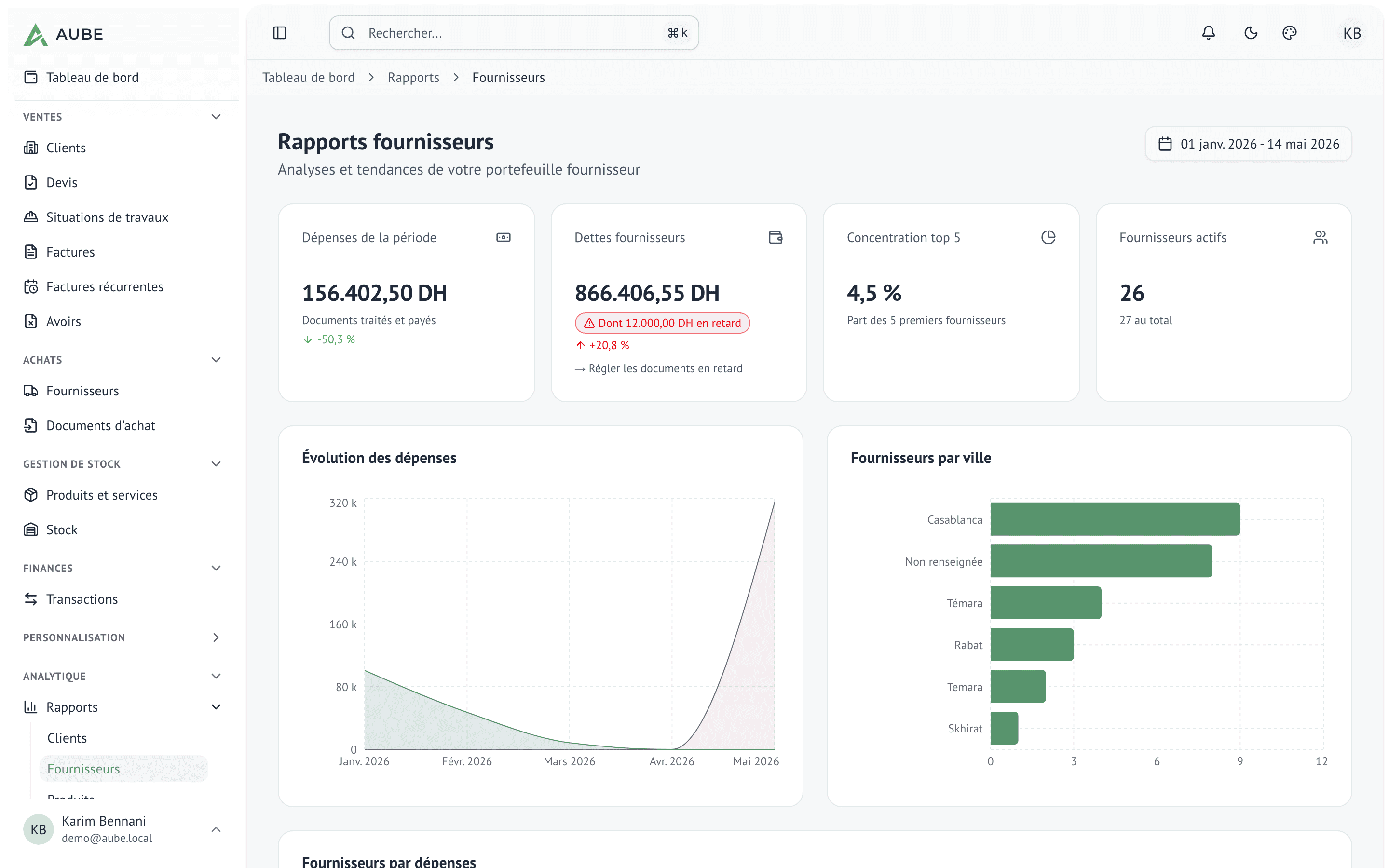Tableau de bord d'analyse des fournisseurs avec top fournisseurs et volumes